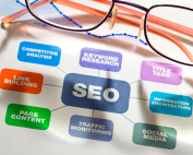 Website Optimisation Services For Perth
