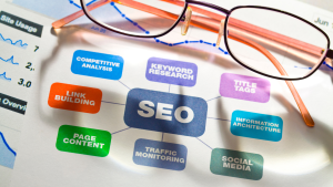 Website Optimisation Services For Perth