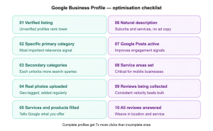 Google Profile Optimise 1