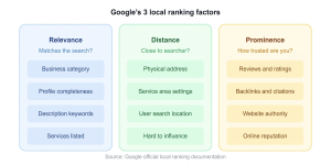 Google Seo