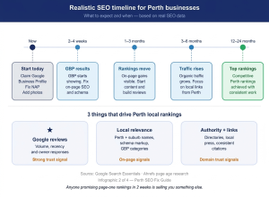Realisitc Seo Timeline