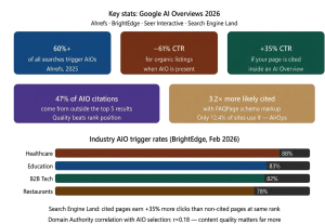 key stats
