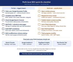 local seo checklist
