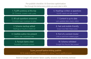 pre publish checklist