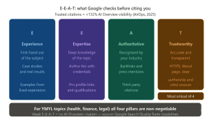 what google checks before citing you